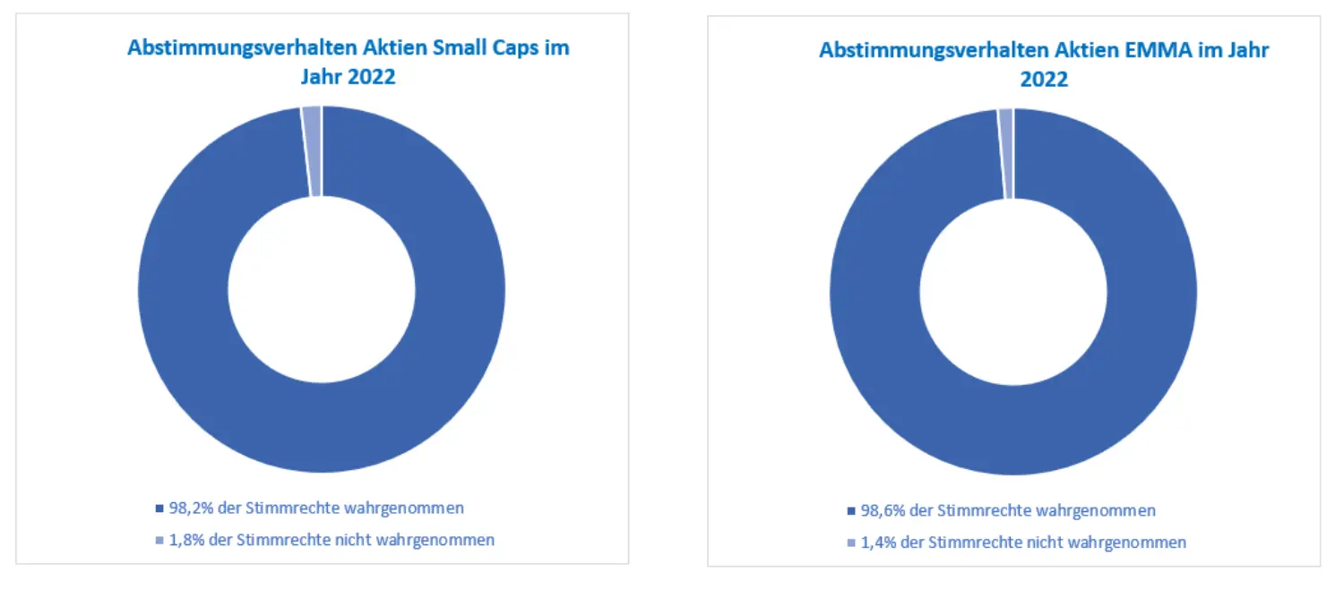 1 Integration_Voting_Smallcap & EM DE.png
