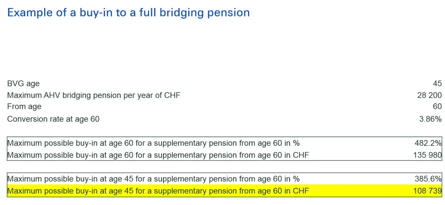 Exmaple_buy-in_bridging_pension
