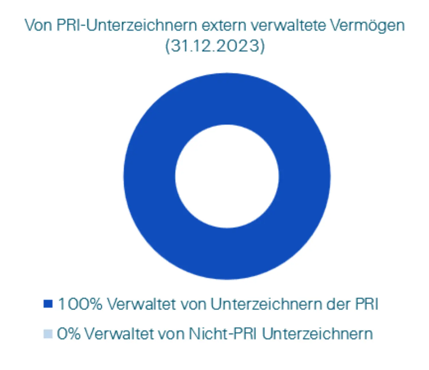 Integration_1_PRI