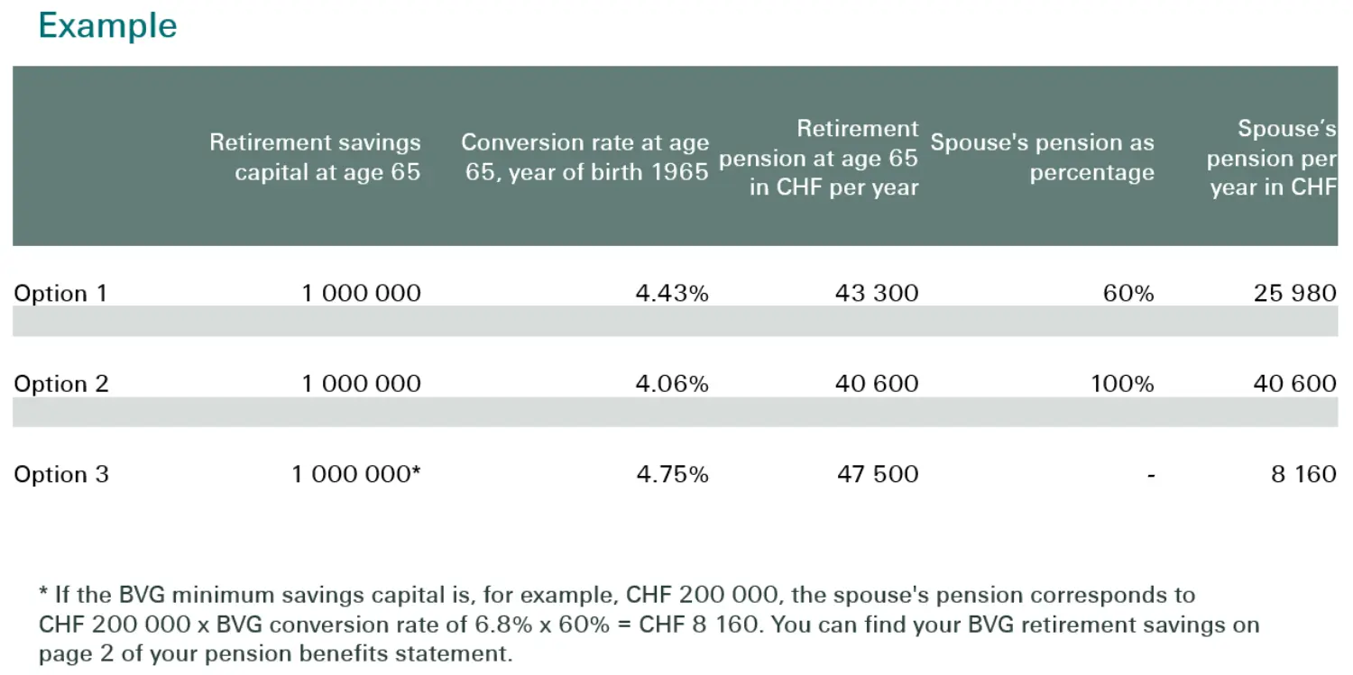 Spouse_pension_example.png