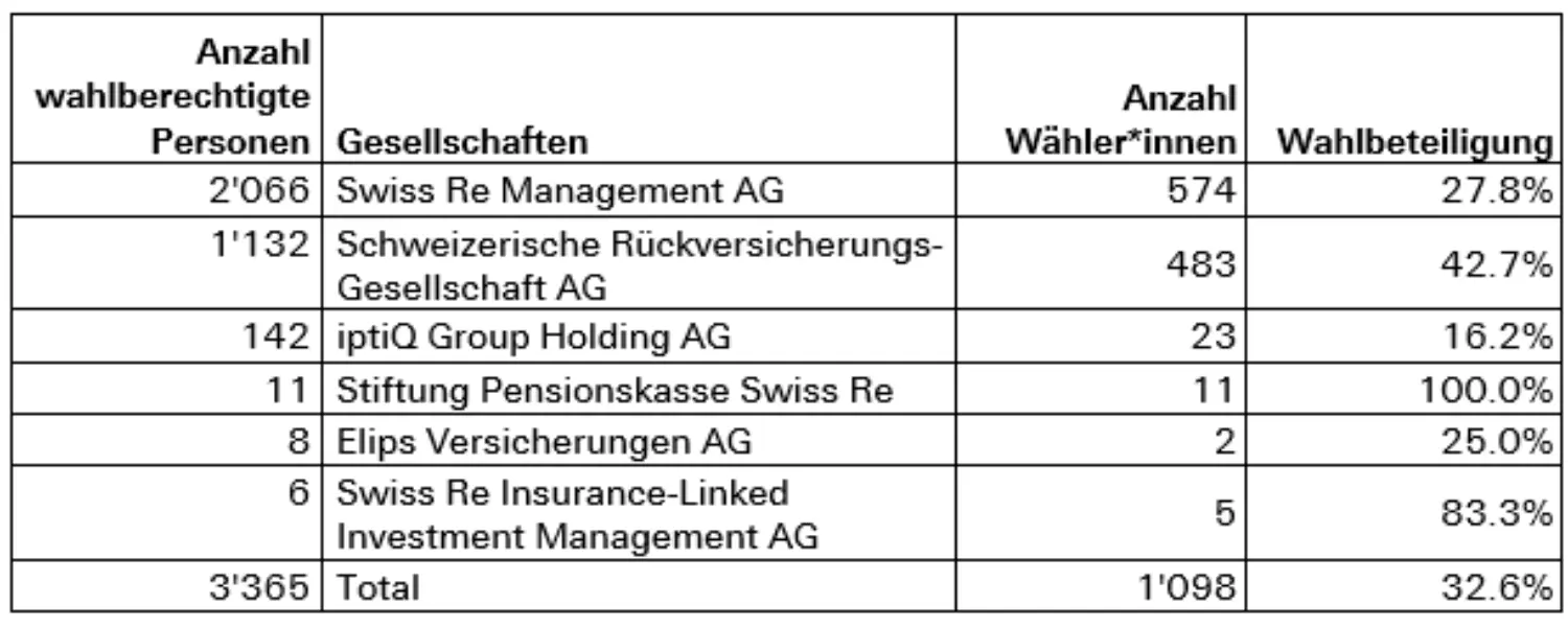 Wahlbeteiligung_STR_Wahl_2023_DE.png