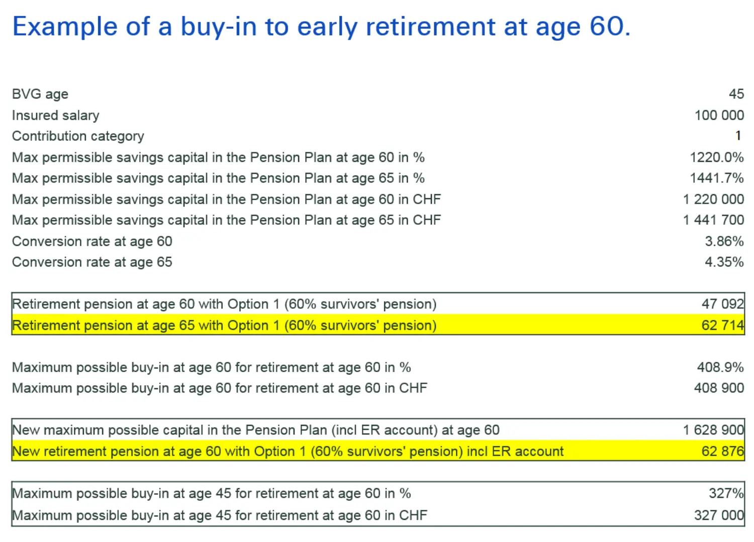 Example_Buyin_ER