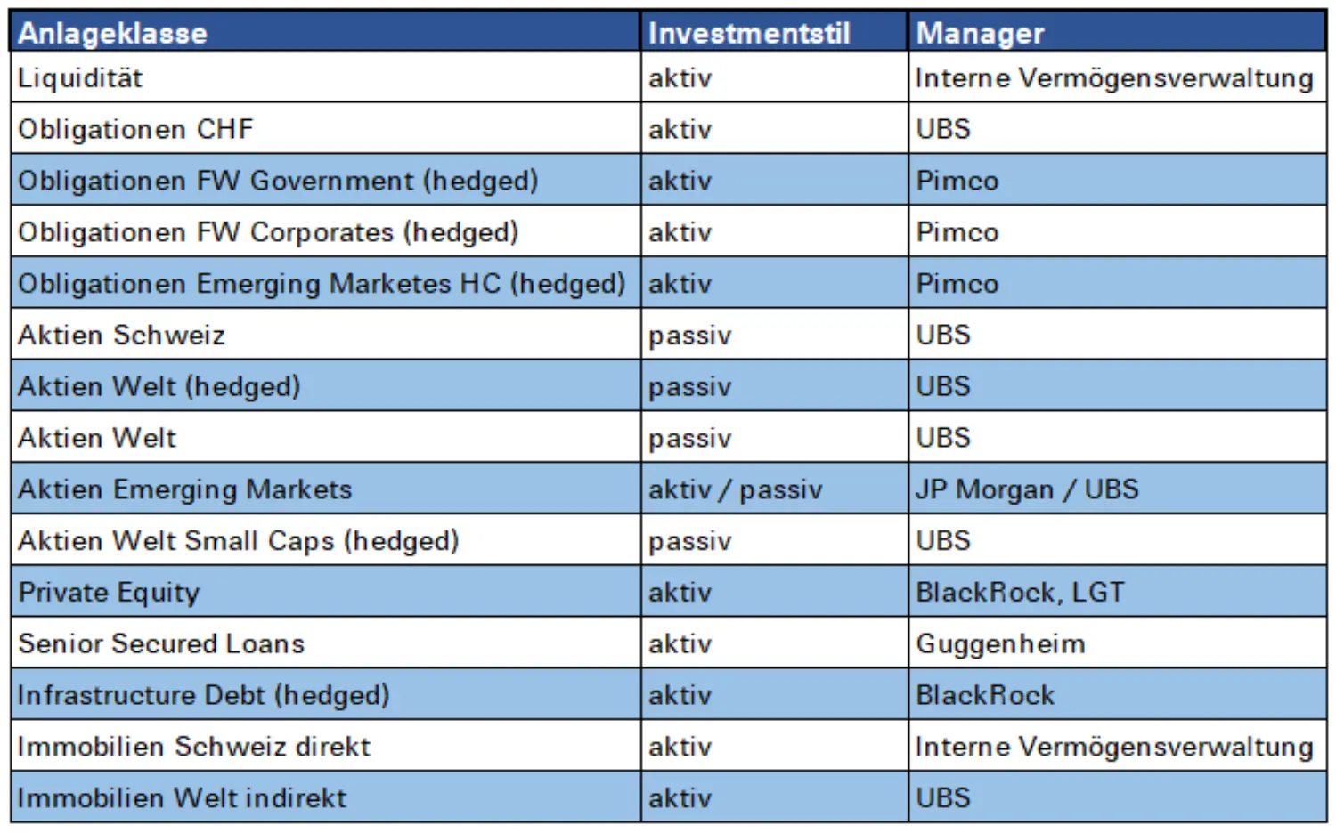 Investments_D