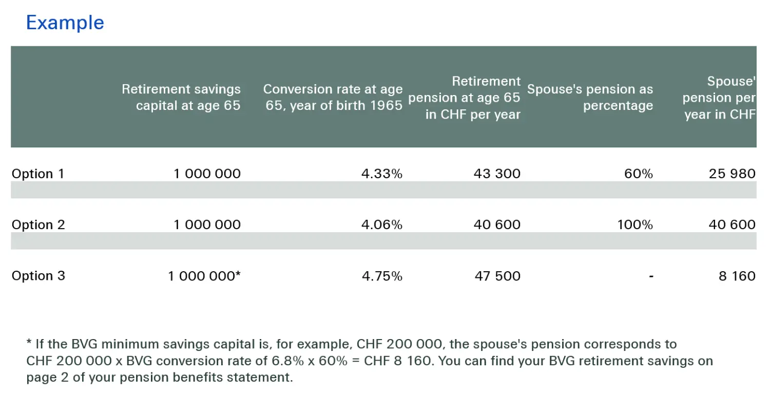 Spouses_pension_example