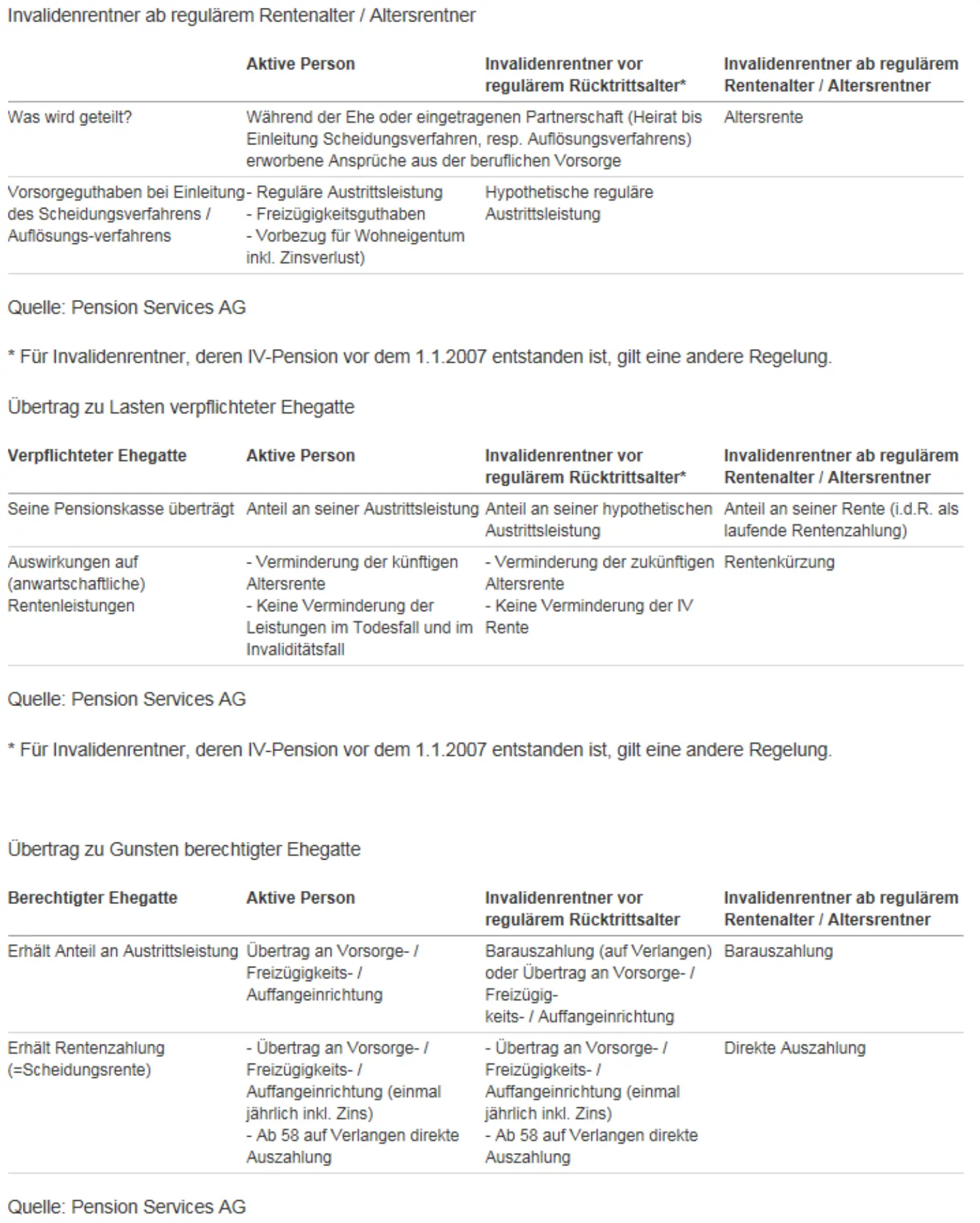 Teilung von Vorsorgeansprüchen