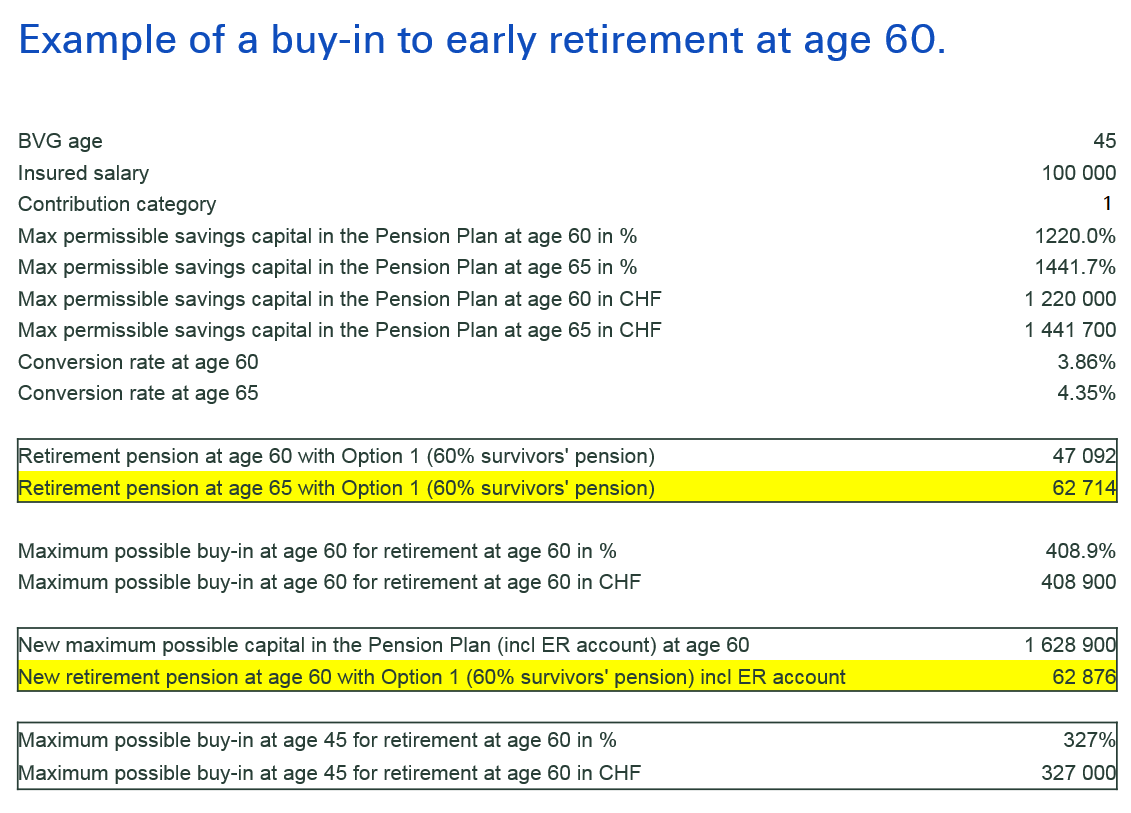 Example_Buyin_ER