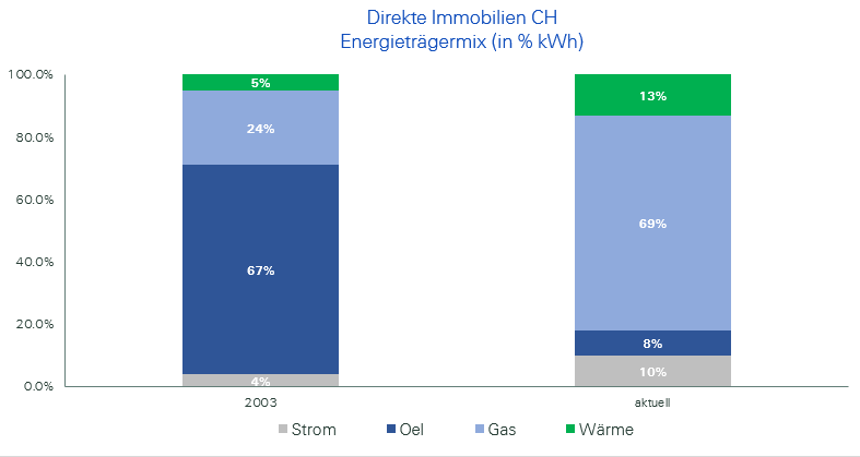 Impakt_1_DEUTSCH_Energiemix