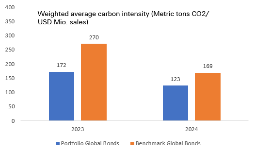 Klima_2_CO2-Obligationen_EN.png