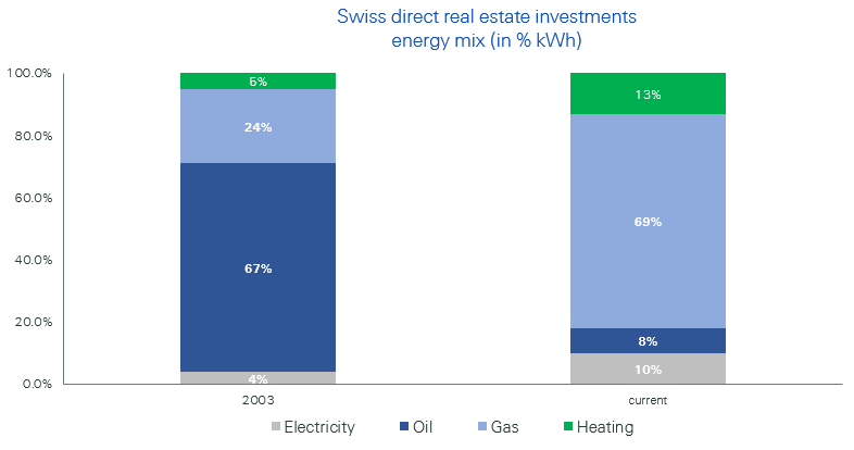 Impakt_1_EN_Energiemix