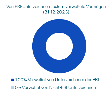Integration_1_PRI
