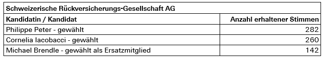 Wahlstimmen_Re_STR_Wahl_2023_DE.png