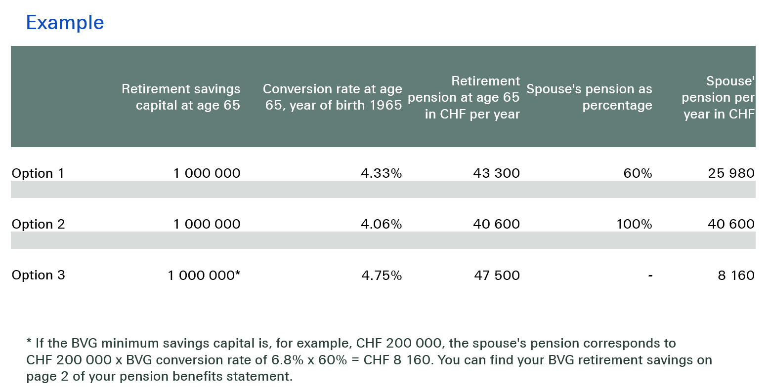 Spouses_pension_example