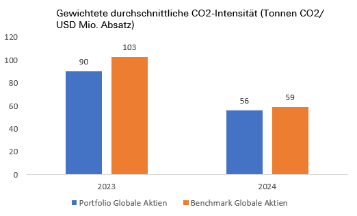 Klima_1_CO2-Aktien.png
