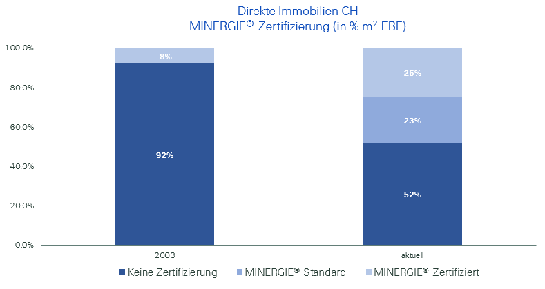 Impakt_1_MINERGIE_2024.png