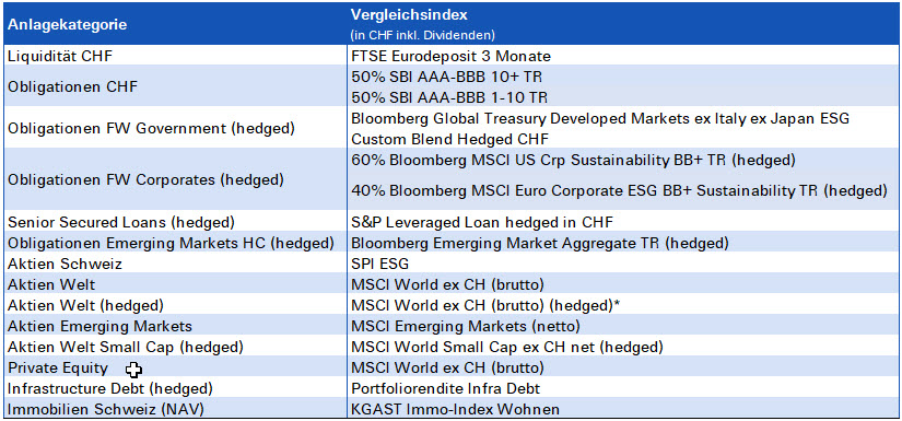 Vergleichsindex_2025.JPG