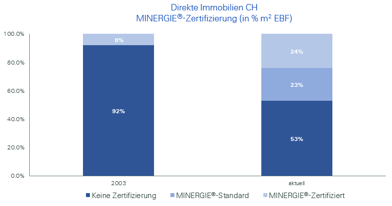 Impakt_1_MINERGIE_DE