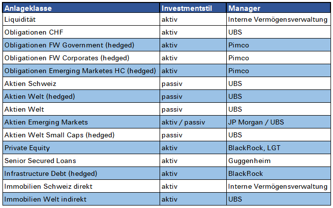 Investments_D