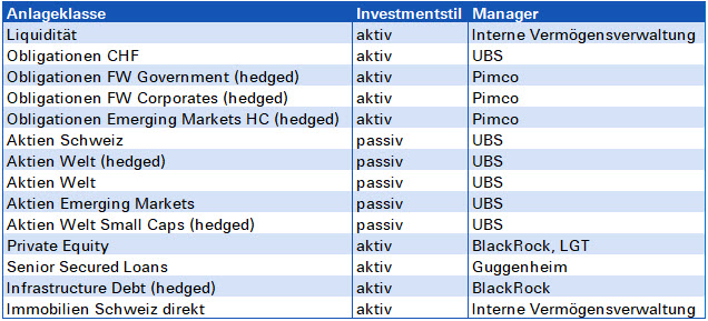 Investments_2025_D.JPG