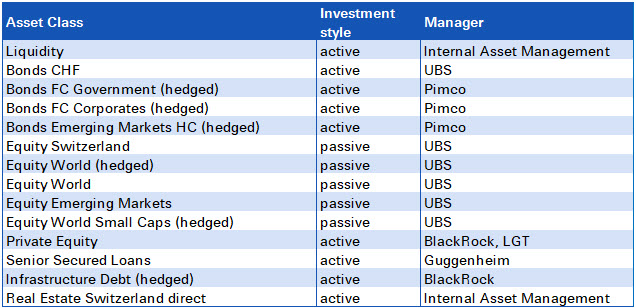 Investments_2025_E.JPG