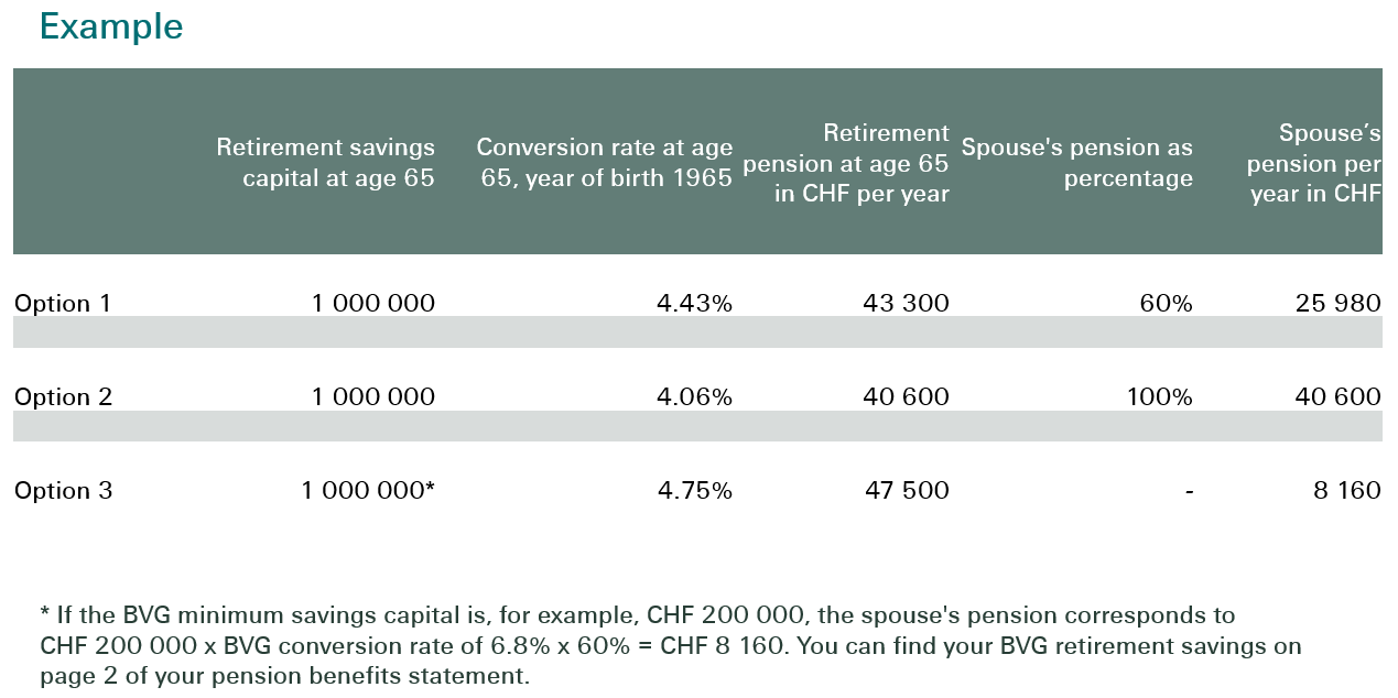 Spouse_pension_example.png