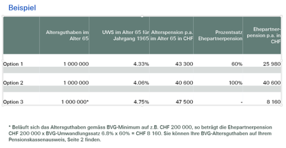 Ehepartnerpension_Bsp
