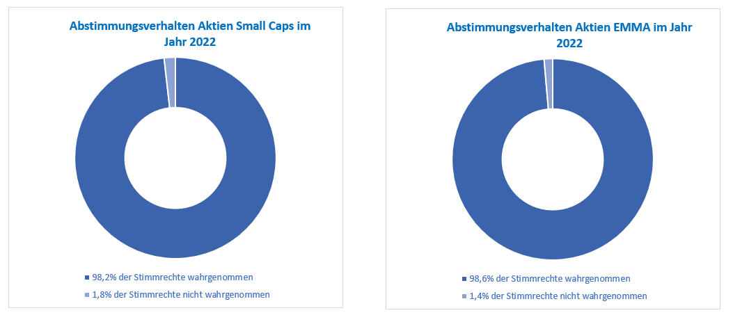 1 Integration_Voting_Smallcap & EM DE.png