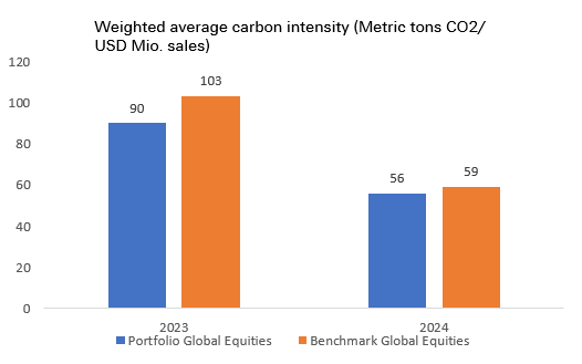 Klima_1_CO2-Aktien_EN.png